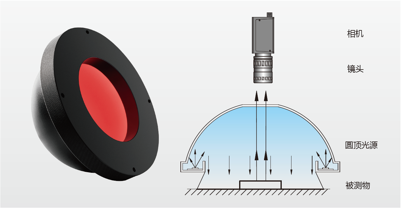 机器视觉系统光源图片
